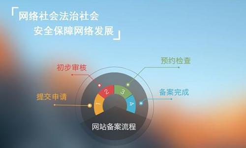 網(wǎng)站域名備案需要多久？如何縮短審核時(shí)間？